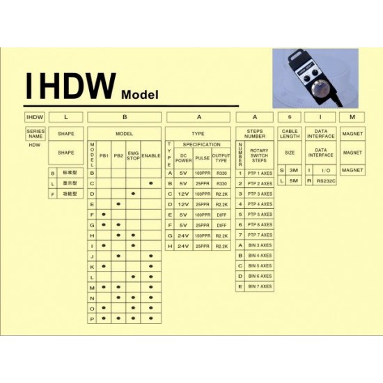 El Çarkı ( Emg ) 5V IHDW-BLABS-I First Fanuc